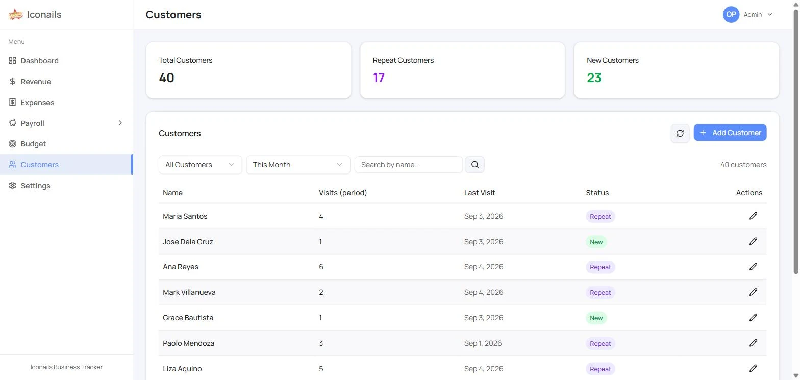 Customer list with visit history and repeat tracking