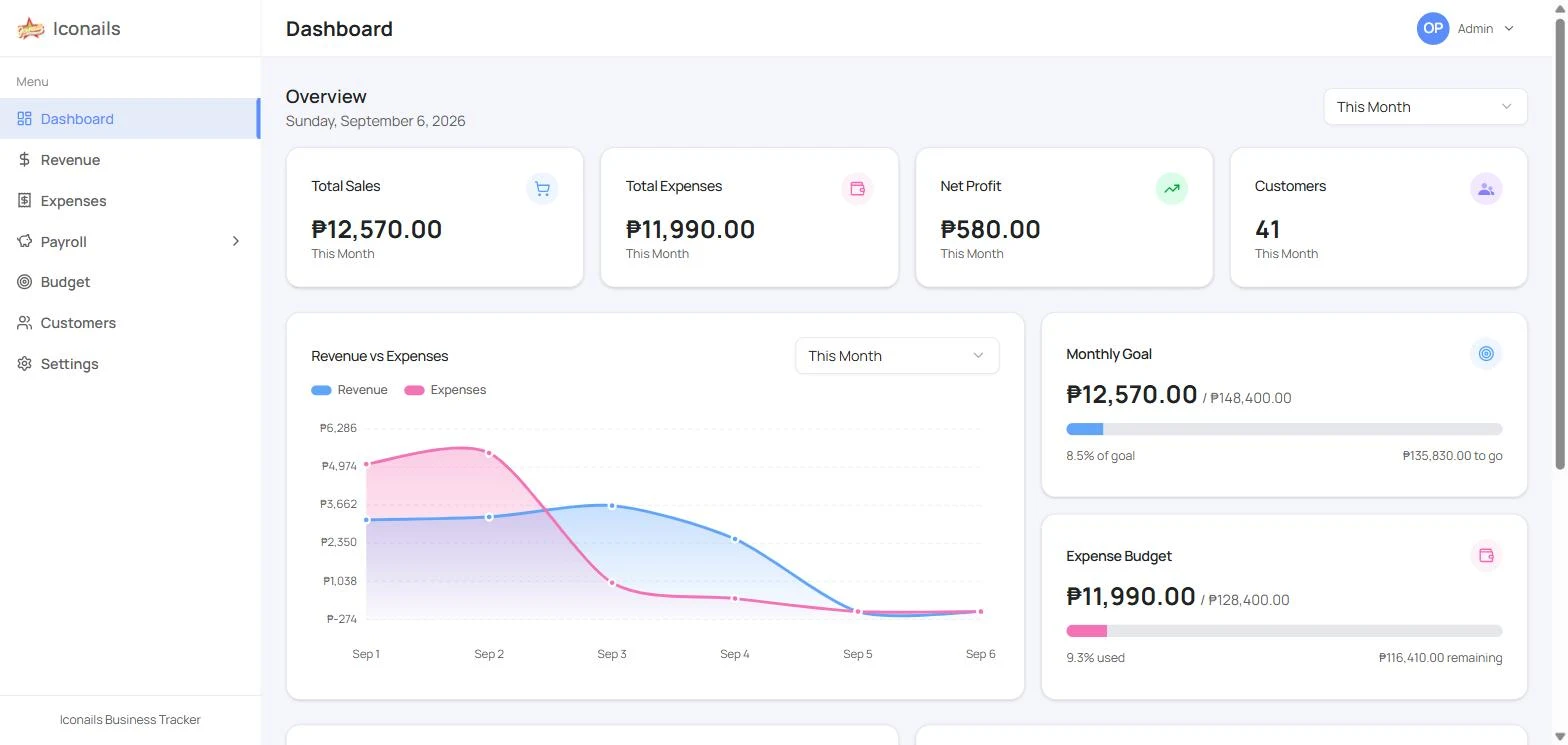 Moving a salon's revenue, expenses and payroll out of Excel so the owner can plan ahead.