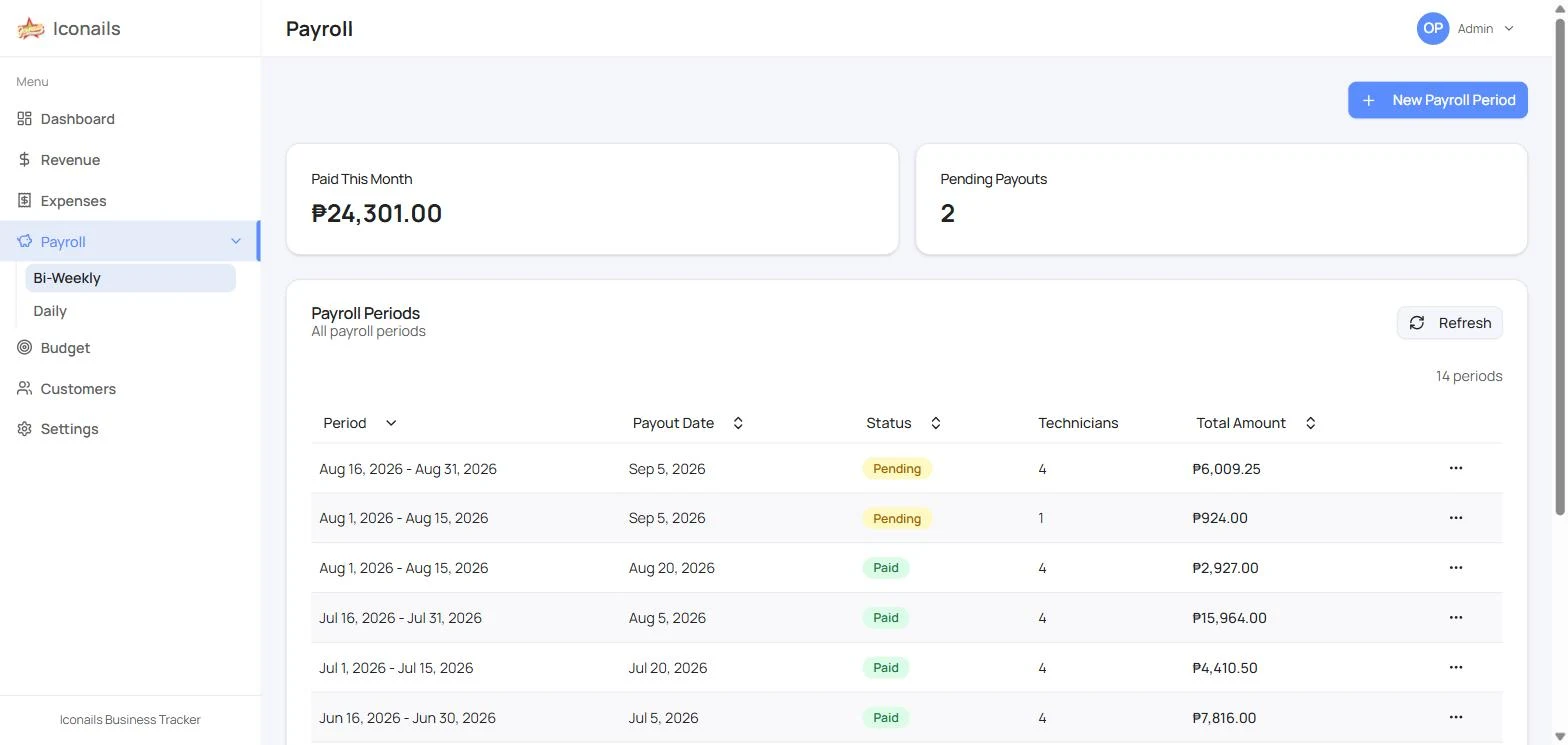 Payroll periods with payout status and totals