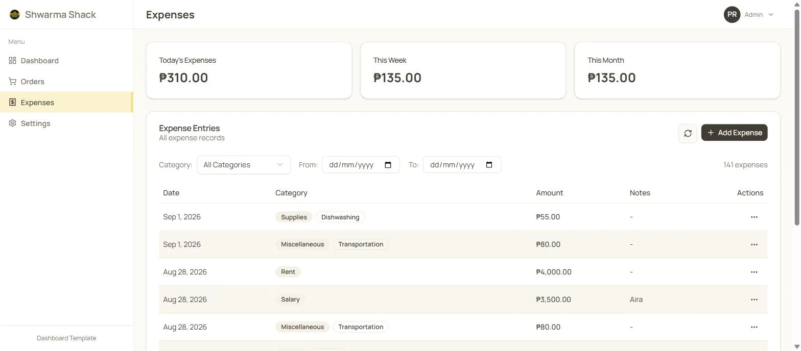 Expense entries by category with daily, weekly and monthly totals