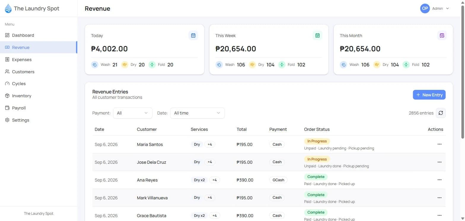Revenue entries by service, payment type and order status