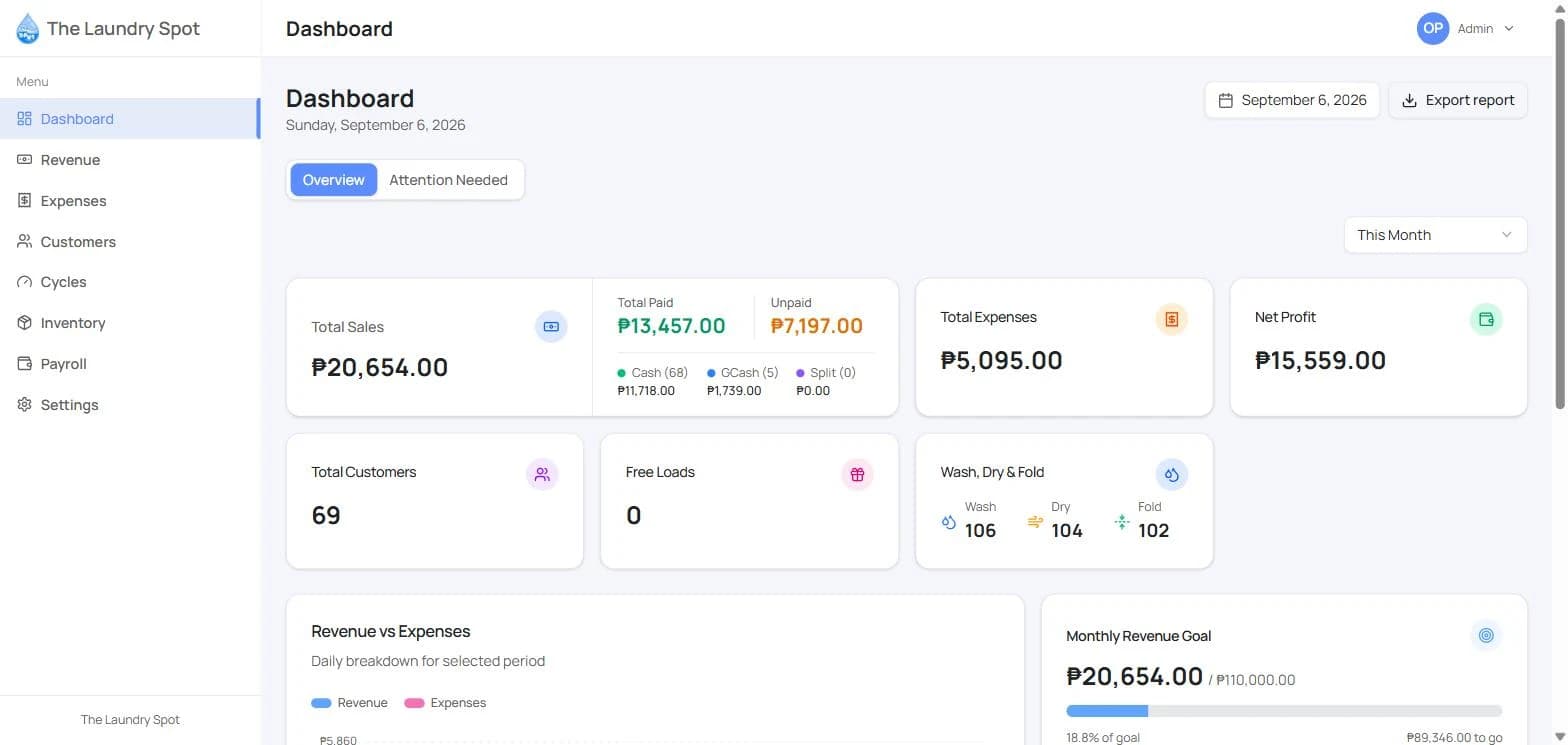 Real-time inventory and operations tracking for a busy laundromat.